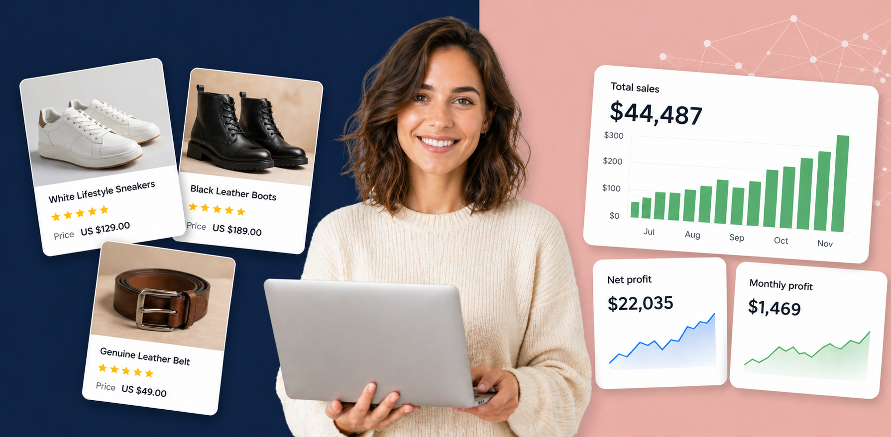 Gods-angel.com: A Fashion Online Business For Sale, Already Earning $1,400+/Month